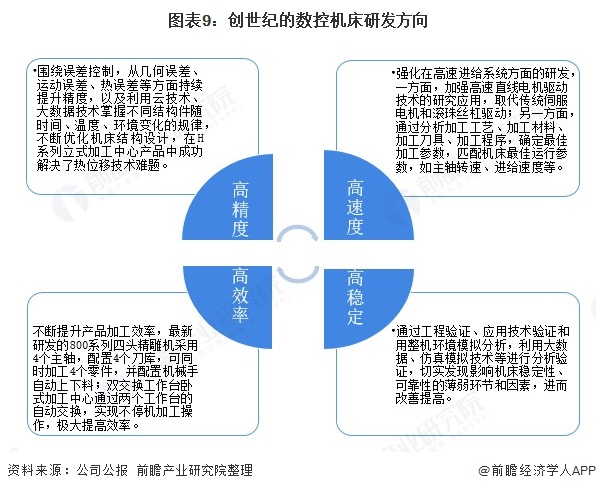 PG电子官方网站干货！2021年数控机床行业龙头企业剖判——创世纪：容身高端的数(图9)