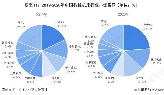 PG电子官方网站干货！2021年数控机床行业龙头企业剖判——创世纪：容身高端的数(图11)