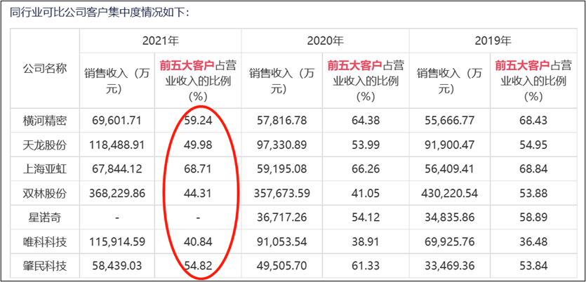 PG电子利安科技IPO：突击客户助推伸长 太甚依赖简单客户事迹已失速(图2)