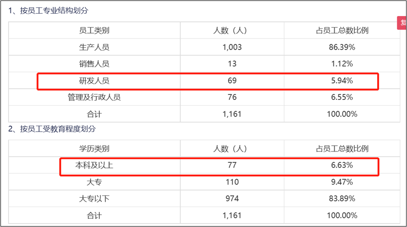 PG电子利安科技IPO：突击客户助推伸长 太甚依赖简单客户事迹已失速(图5)