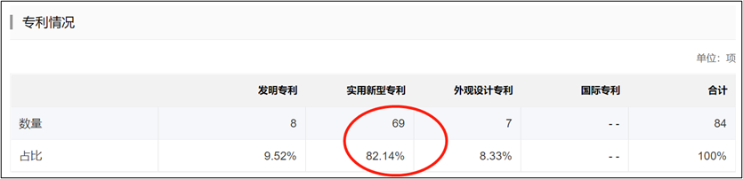 PG电子利安科技IPO：突击客户助推伸长 太甚依赖简单客户事迹已失速(图4)