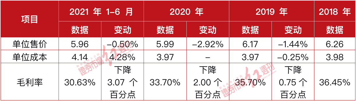 PG电子采购数据的确性存疑踩正在“高新技艺”天禀“红线”上的丰立智能比赛力何正在(图1)