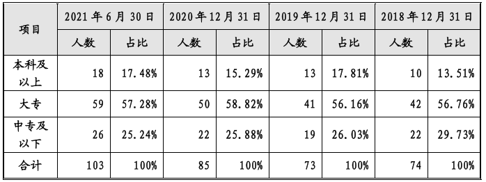 PG电子采购数据的确性存疑踩正在“高新技艺”天禀“红线”上的丰立智能比赛力何正在(图3)