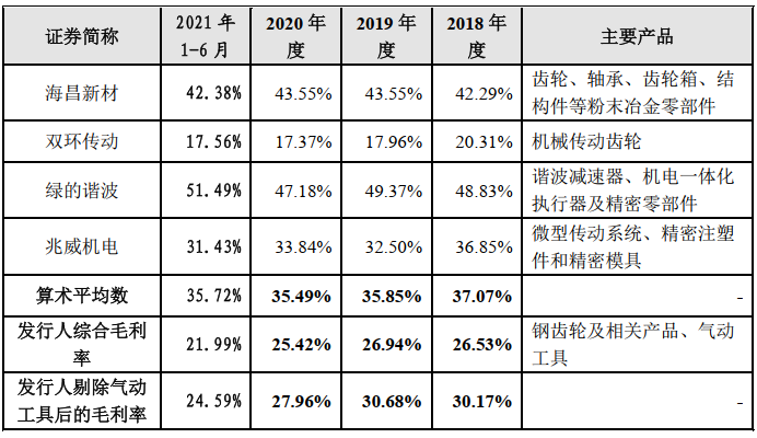 PG电子采购数据的确性存疑踩正在“高新技艺”天禀“红线”上的丰立智能比赛力何正在(图2)