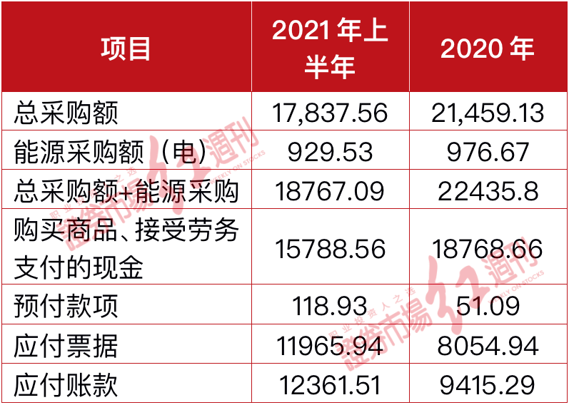 PG电子采购数据的确性存疑踩正在“高新技艺”天禀“红线”上的丰立智能比赛力何正在(图6)