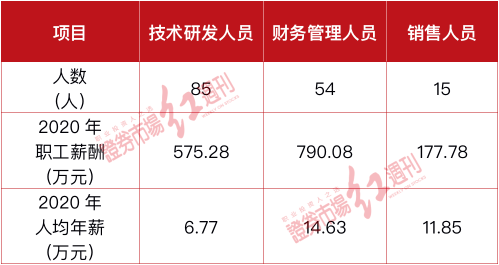 PG电子采购数据的确性存疑踩正在“高新技艺”天禀“红线”上的丰立智能比赛力何正在(图5)