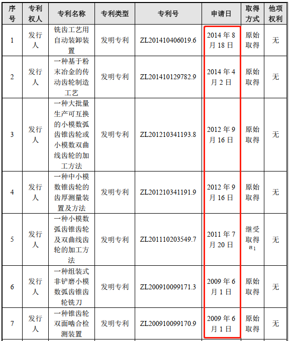 PG电子采购数据的确性存疑踩正在“高新技艺”天禀“红线”上的丰立智能比赛力何正在(图4)