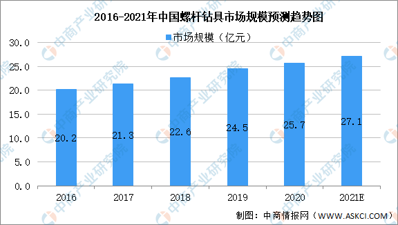 PG电子官方网站2021年中邦数控机床财产链上中下逛商场解析（附财产链全景图）(图2)