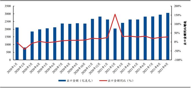 PG电子官方众个板滞设置板块联袂上涨 7大细分规模投资时机全解读【附股】(图2)