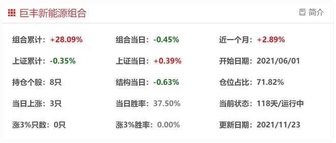 PG电子官方众个板滞设置板块联袂上涨 7大细分规模投资时机全解读【附股】(图1)