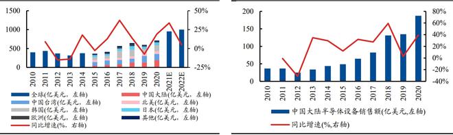 PG电子官方众个板滞设置板块联袂上涨 7大细分规模投资时机全解读【附股】(图5)