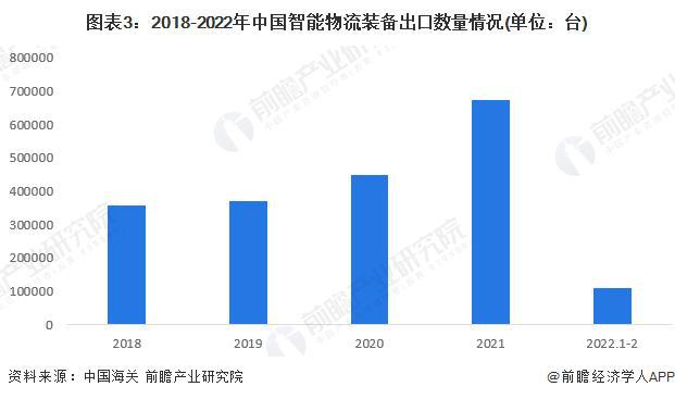 PG电子【行业前瞻】2023-2028年中邦智能物流设备行业生长阐发(图4)