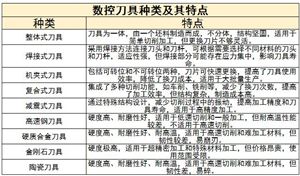 PG电子官方中高端机床墟市需求暴涨 邦产机床海外热销 数控呆滞摆设行业本领起色及(图4)