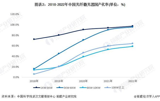 PG电子官方2024年中邦激光财富发浮现状理会 激光器价钱战鞭策厂商交易出海【组(图2)