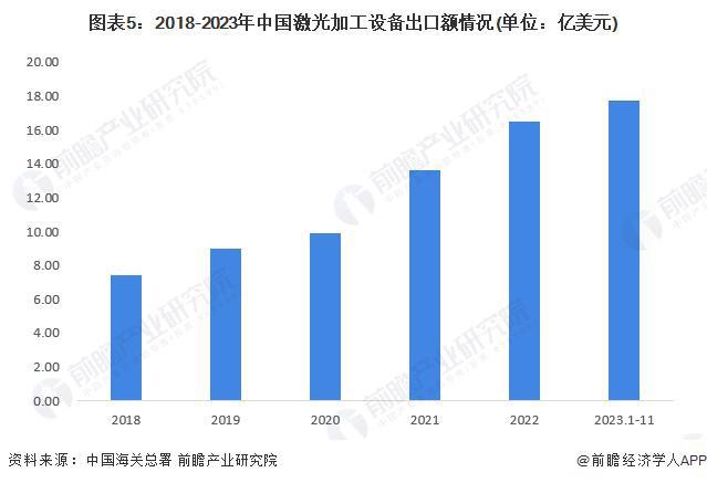 PG电子官方2024年中邦激光财富发浮现状理会 激光器价钱战鞭策厂商交易出海【组(图5)