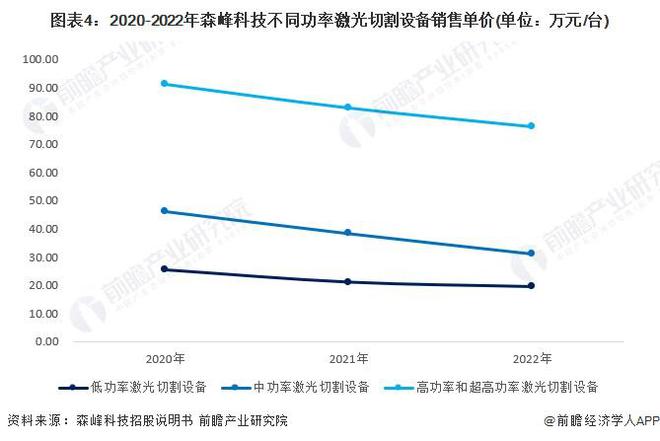 PG电子官方2024年中邦激光财富发浮现状理会 激光器价钱战鞭策厂商交易出海【组(图4)