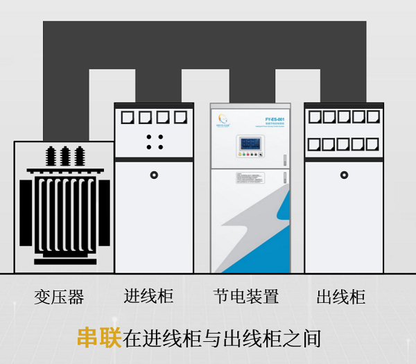 PG电子官方网站丰誉节电超导数控节电安装可告竣6-25%的率(图3)