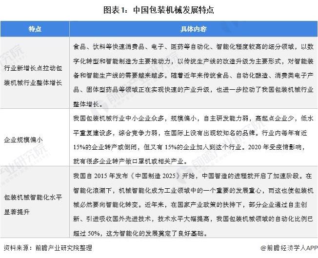 电子2021年中邦包装呆滞行业墟市近况、进出口情景及墟市周围阐明 出口金额逐年延(图1)