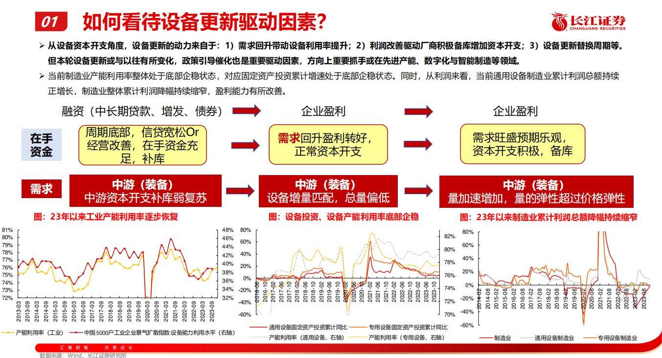 电子新一轮大领域修筑更新：盘货呆滞行业投资机缘(图1)