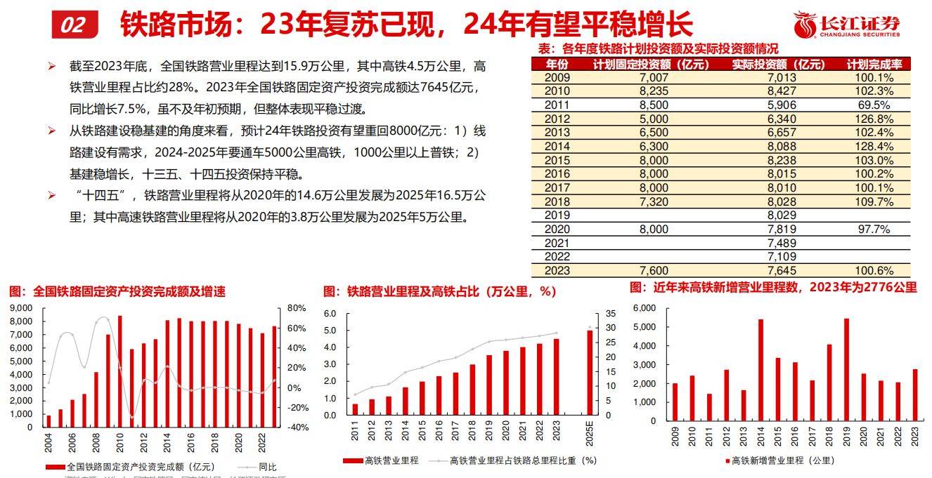 电子新一轮大领域修筑更新：盘货呆滞行业投资机缘(图3)