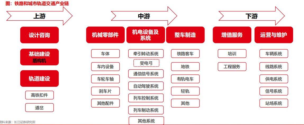 电子新一轮大领域修筑更新：盘货呆滞行业投资机缘(图6)