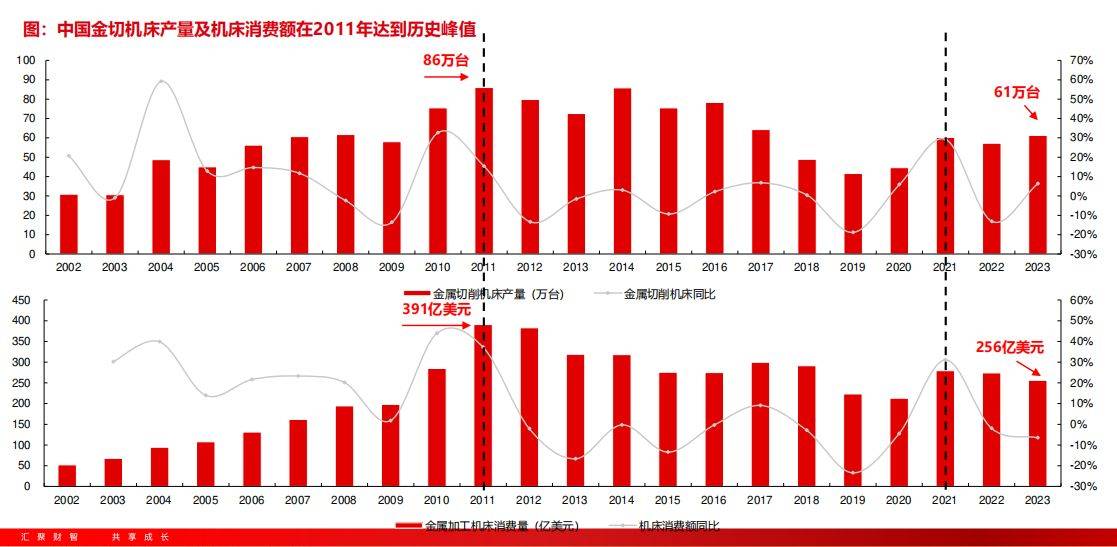 电子新一轮大领域修筑更新：盘货呆滞行业投资机缘(图7)