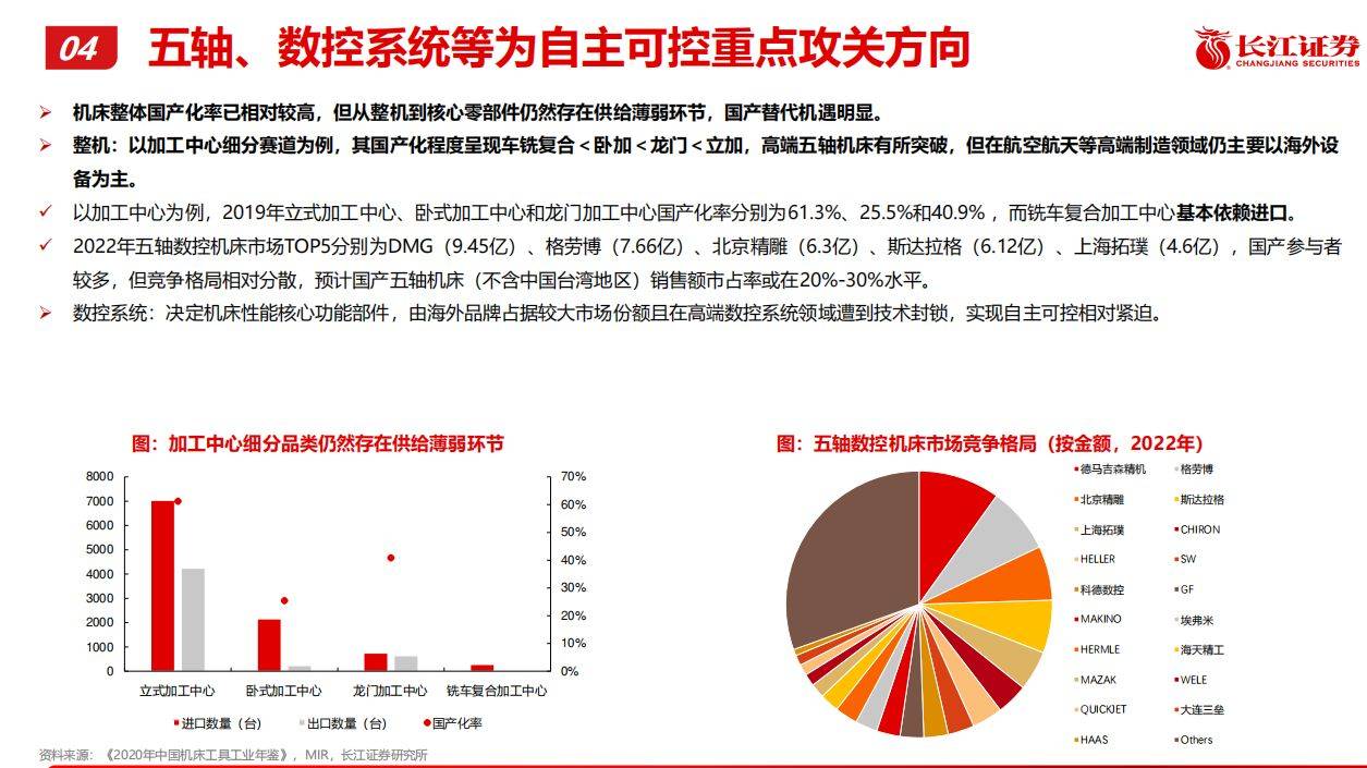 电子新一轮大领域修筑更新：盘货呆滞行业投资机缘(图9)