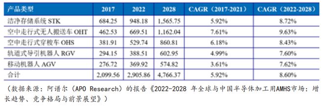 PG电子官方网站明净物流体系闭头本领与市集繁荣概述(图1)