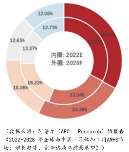 PG电子官方网站明净物流体系闭头本领与市集繁荣概述(图2)