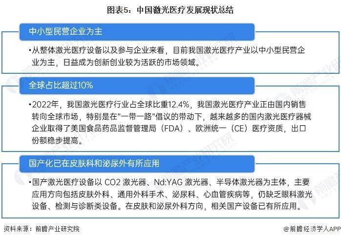 PG电子官方2024年中邦激光医疗行业揭橥现状及商场范畴认识 邦产化是要紧生长倾(图5)