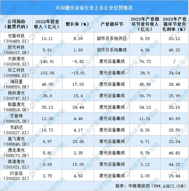 PG电子官方2024中邦激光筑设行业上市企业全方位对照剖判(图1)