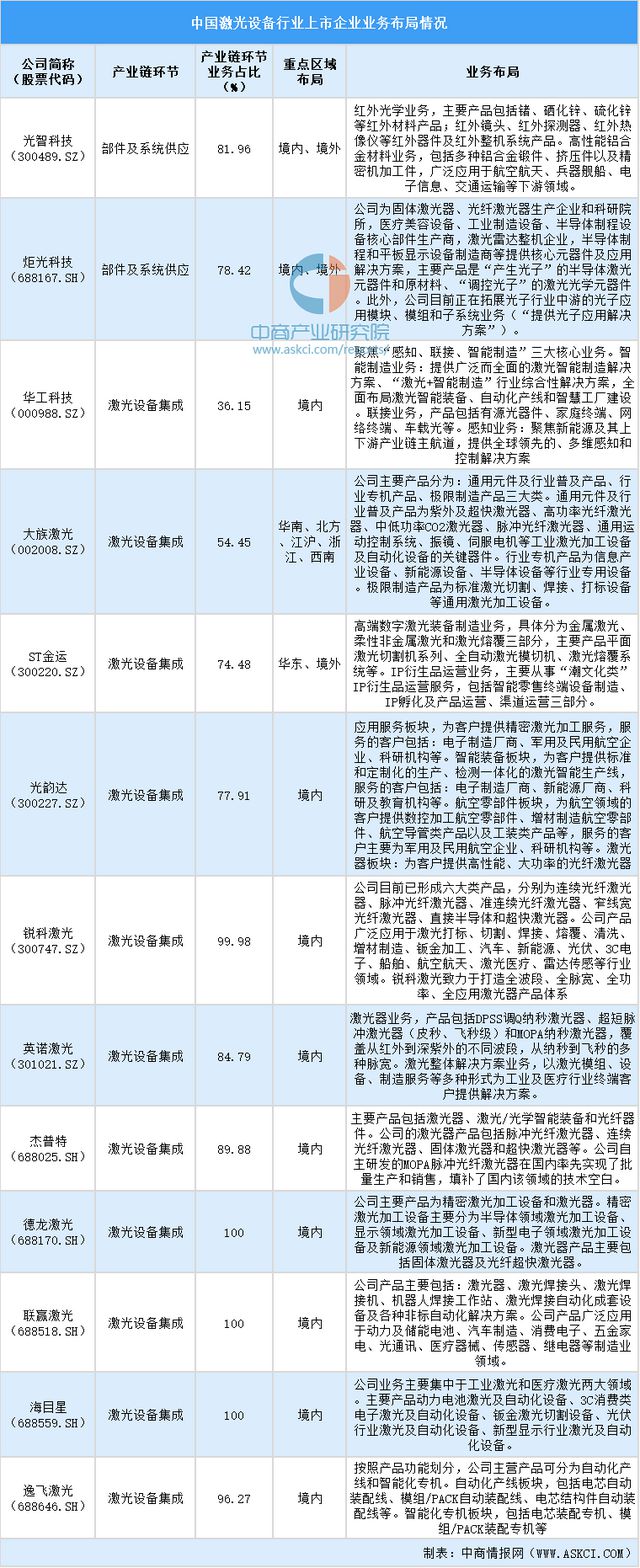 PG电子官方2024中邦激光筑设行业上市企业全方位对照剖判(图2)