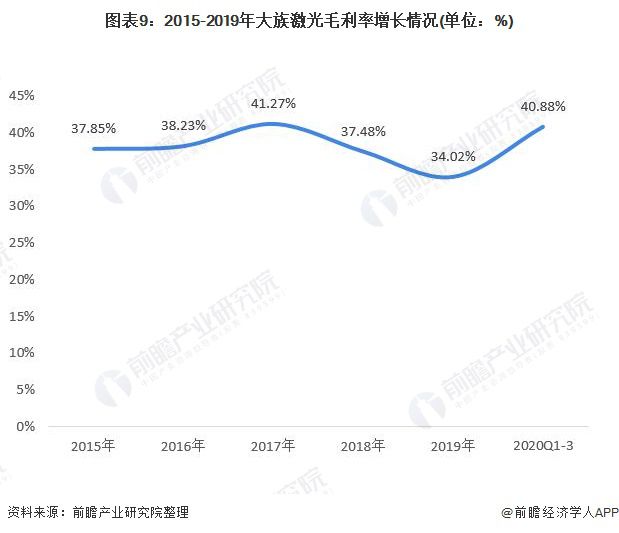 PG电子官方中邦激光兴办行业商场近况(图9)